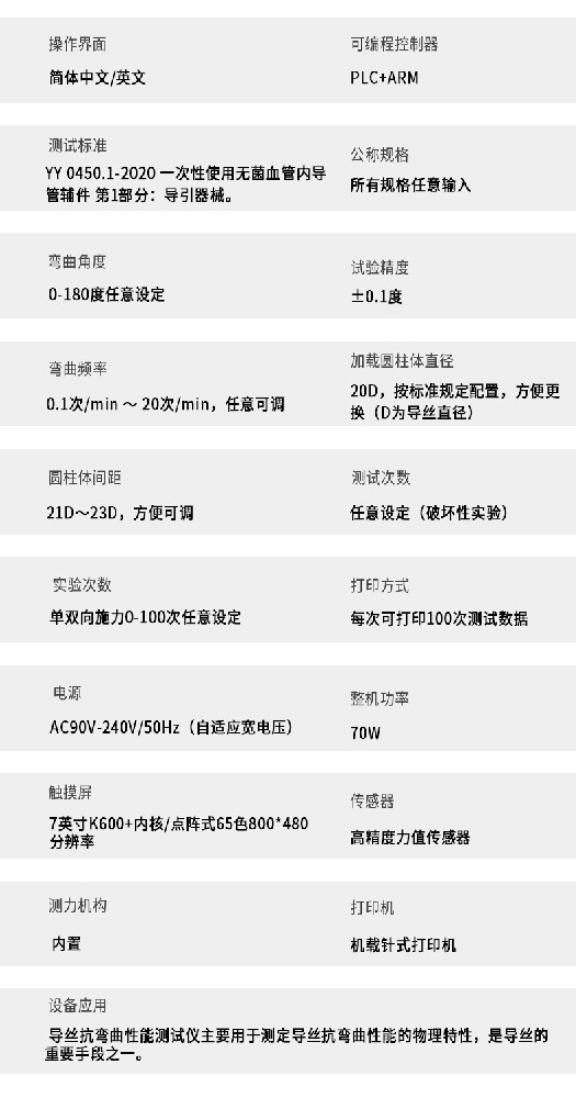 # GB/T1634-2019 標準號下的測試性能核心技術介紹